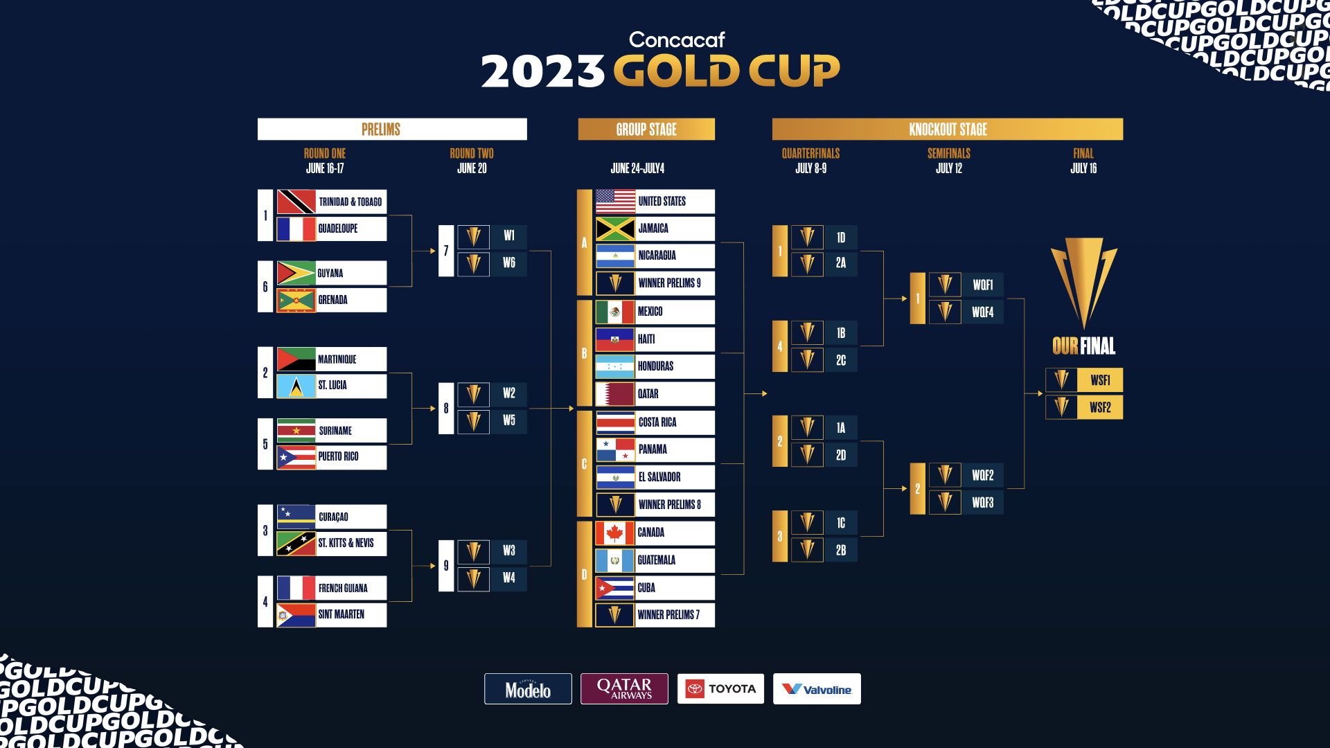 Se definieron los grupos para la Copa Oro 2023 que se jugará en Estados Unidos y Canada para s ...