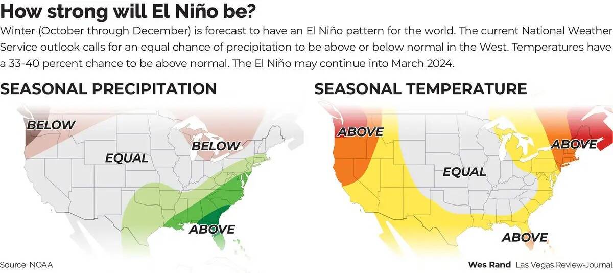 Las proyecciones de probabilidad climática a largo plazo realizadas por el Servicio Meteoroló ...